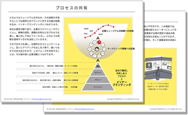 インナーブランディングに役立つ企業ミュージアムの構築