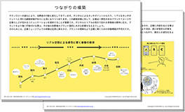 ブランディングにつながる企業ミュージアムの構築