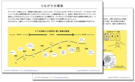 ブランディングにつながる企業ミュージアムの構築