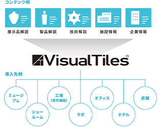 情報をプレゼンテーションツールに