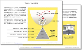 インナーブランディングに役立つ企業ミュージアムの構築